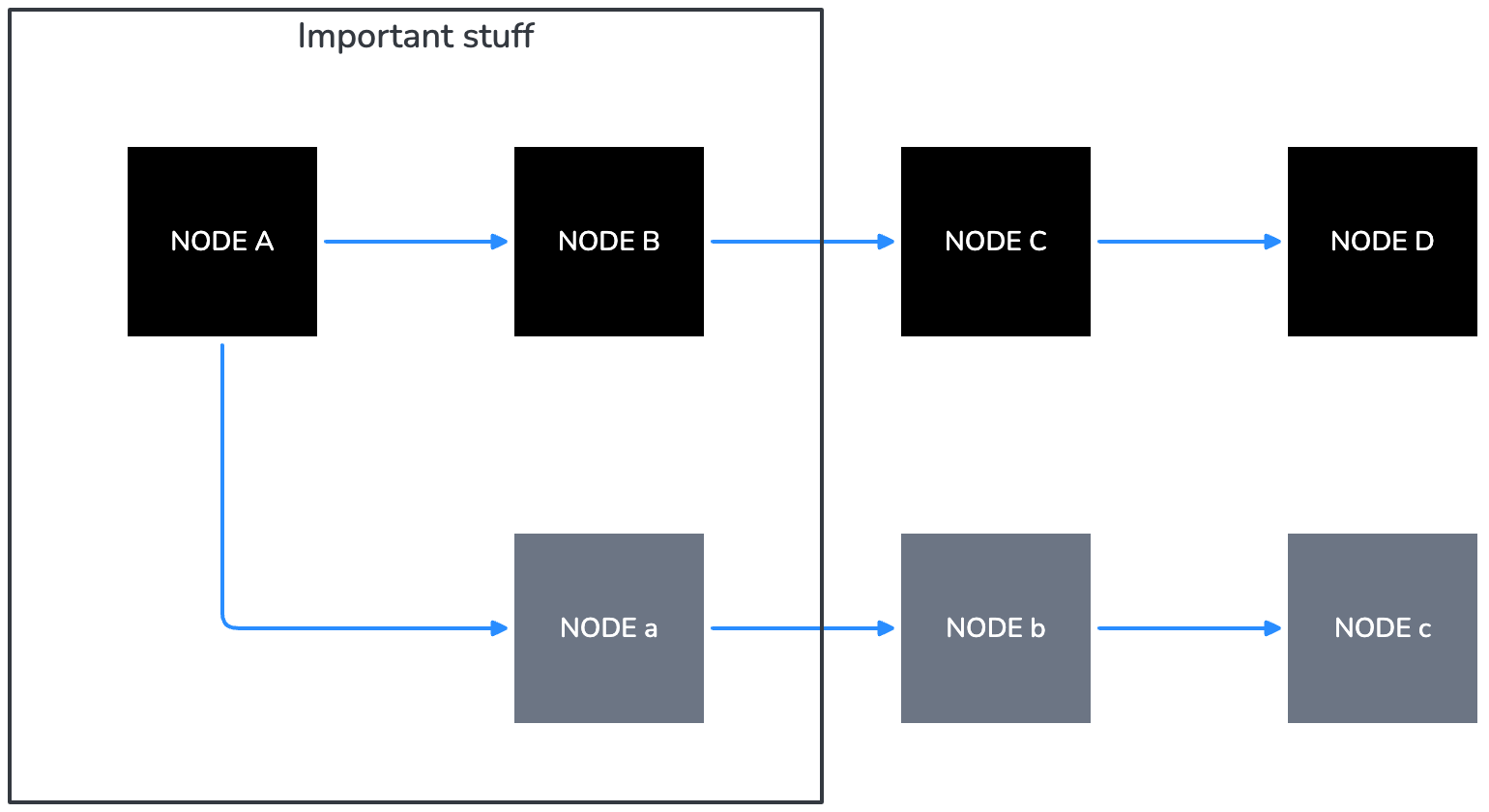 Outline color example
